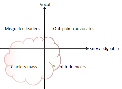 Singapore electorate in 1970