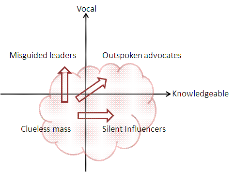 Singapore electorate today